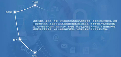 VIP888官网捷防伪追忆整体解决规划，客户极为关注这几个问题